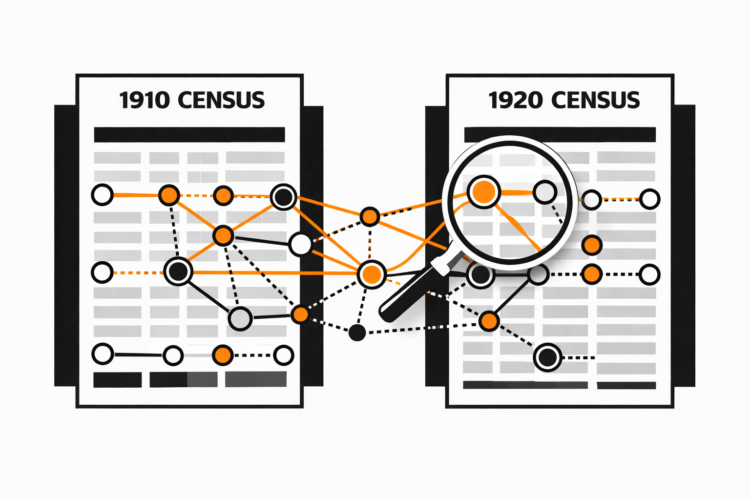 Census Record-Linking Research