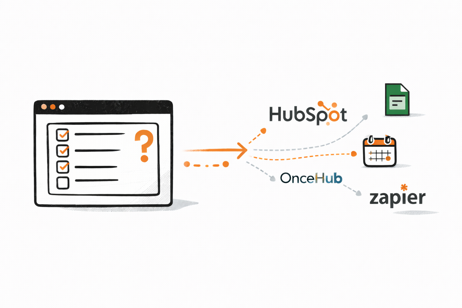 Real-Time Web Lead Qualification and Calendar Routing