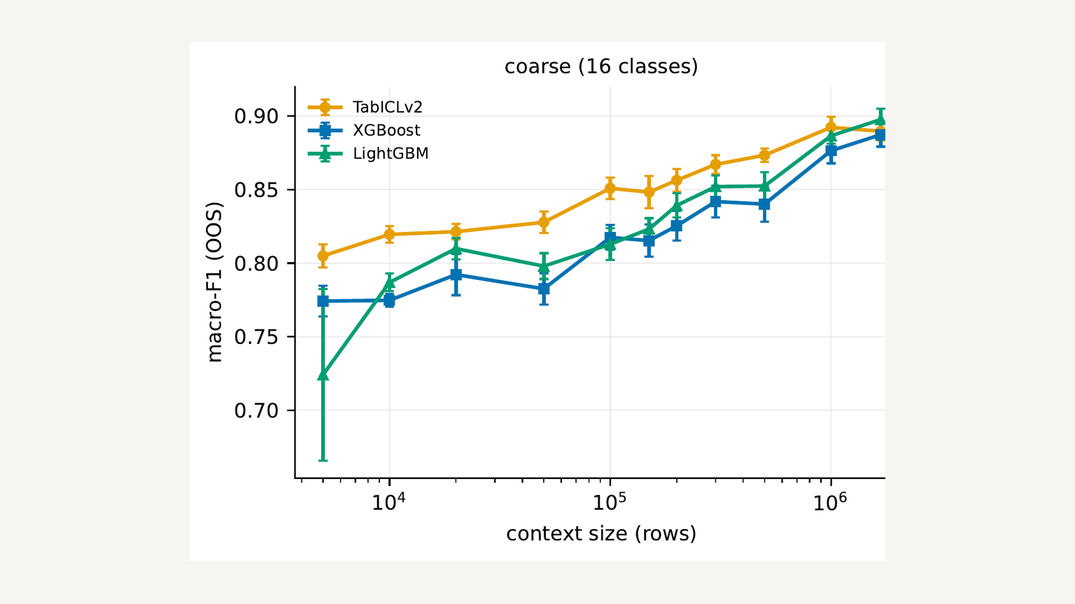 Do Tabular Foundation Models Beat Trees on Messy, Real-World Data?